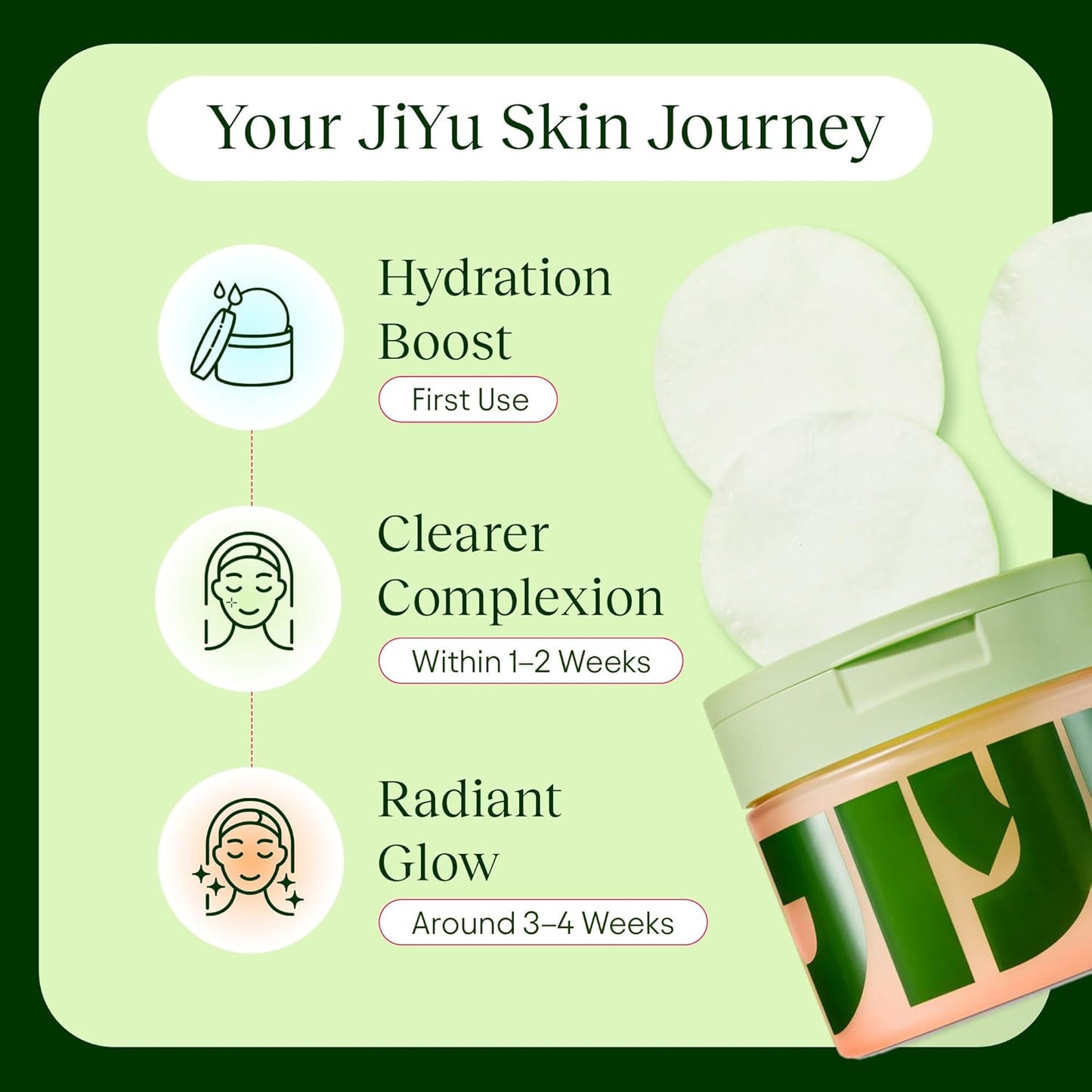 JiYu Toning Polish Pads - KoreanSkincare for Dark Spots, Wrinkles & DullSkin -Hydrating Facial Treatment withSnail Mucin, Niacinamide, Peptides &Centella-100 Count